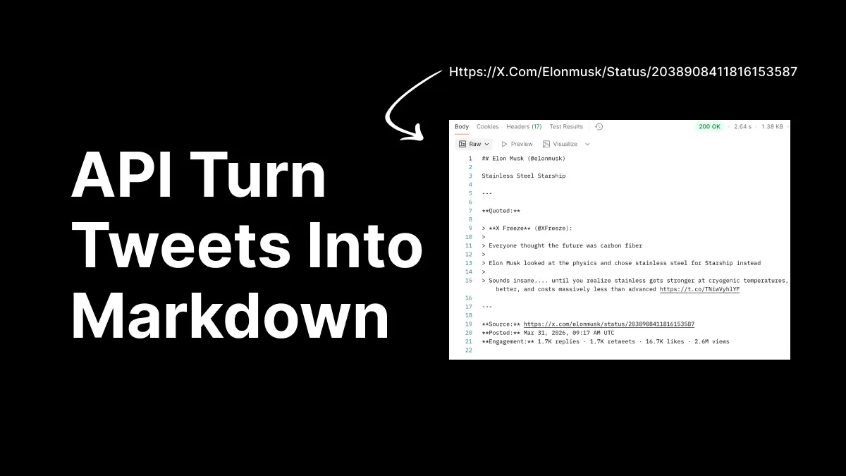 Tweet to Markdown via TwitterShots Content API