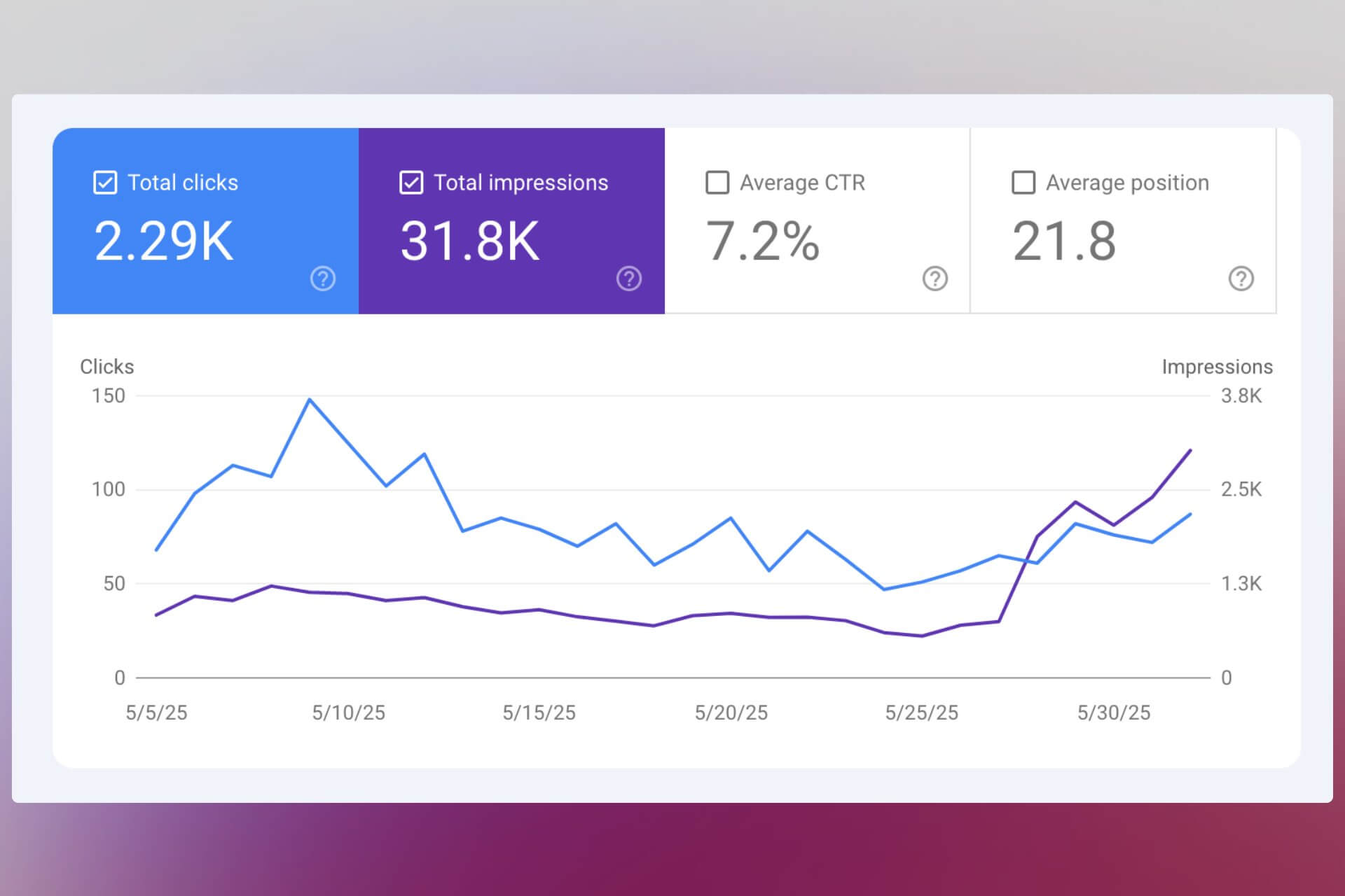 google search twitter screenshot impressions